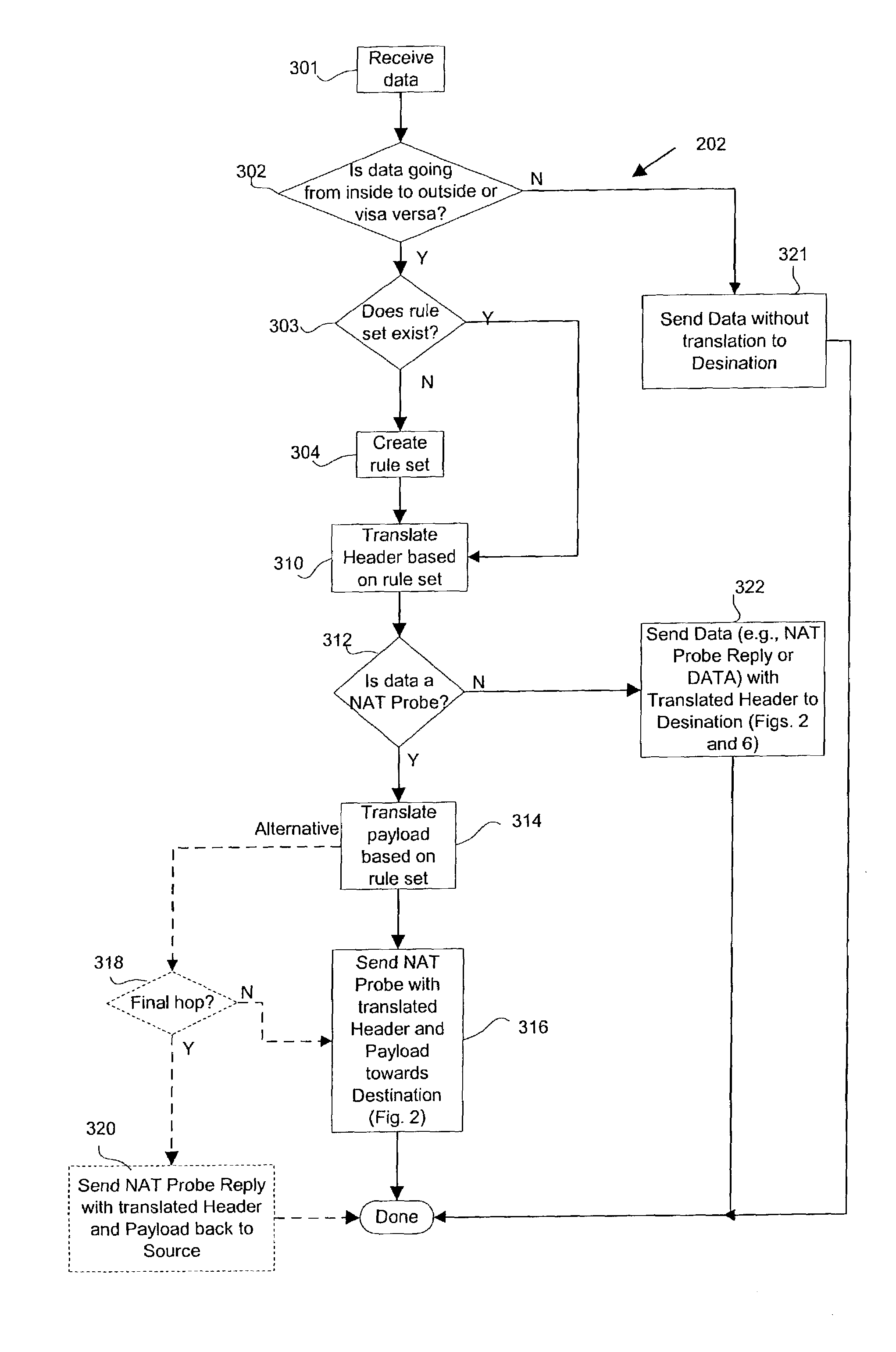 Method and apparatus for handling embedded address in data sent through multiple network address translation (NAT) devices