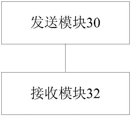 Channel state information measurement method and device