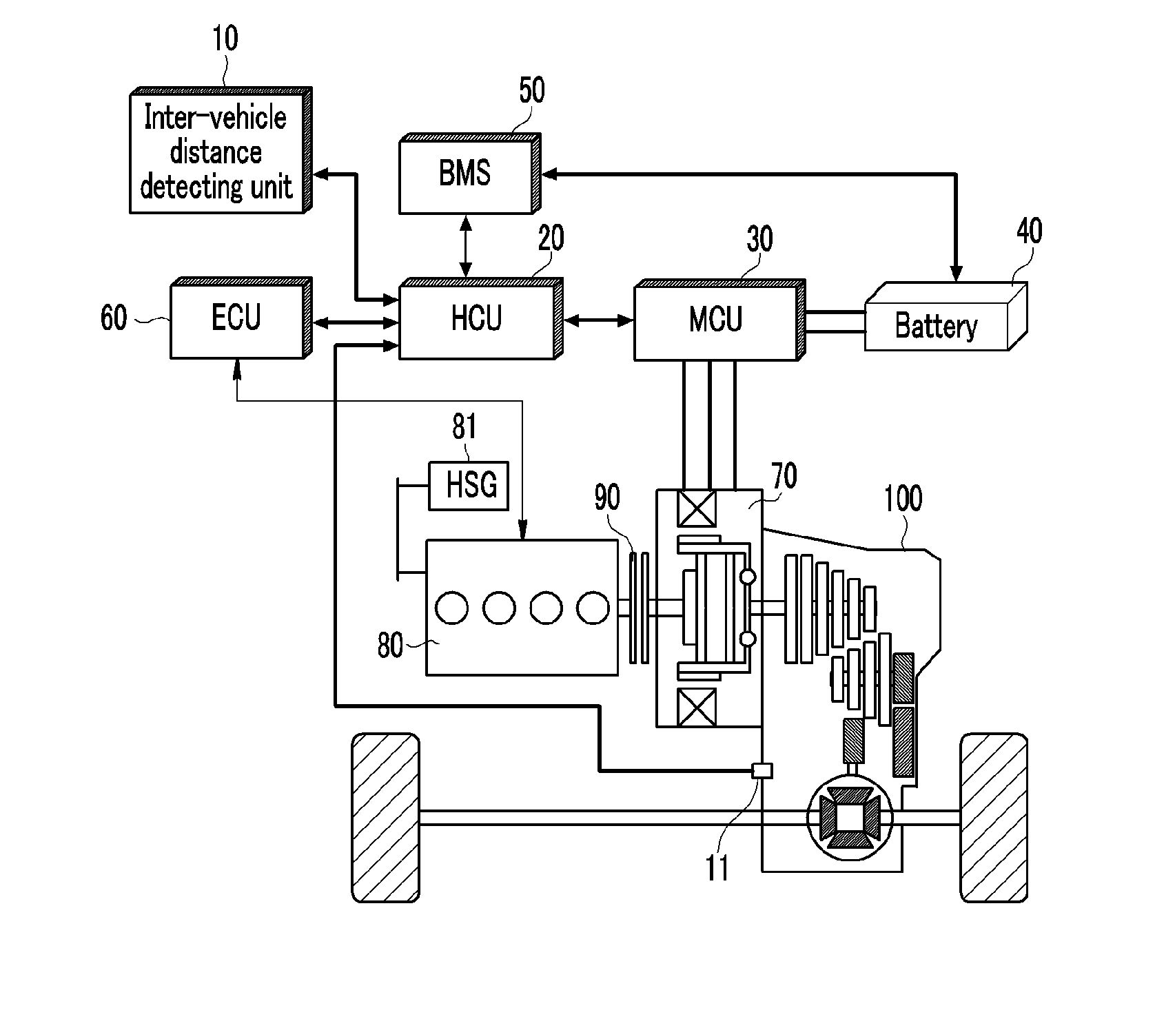 Creep control device and method for hybrid vehicle