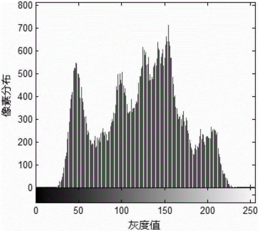 Histogram feature based image encryption domain reversible information hiding method