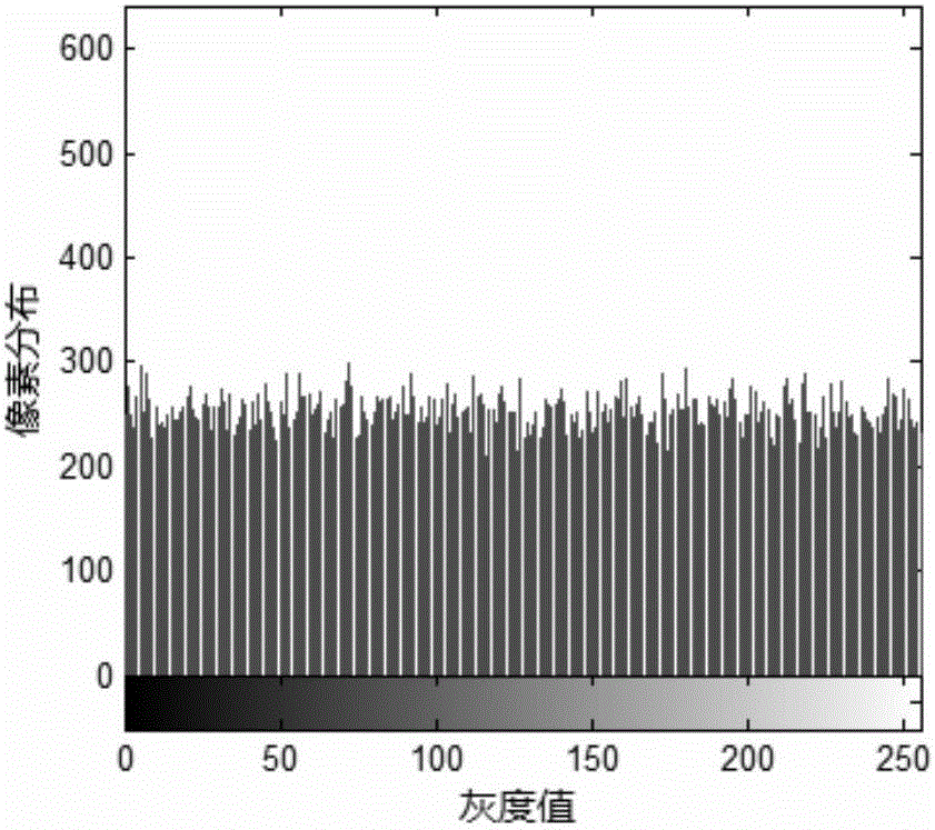 Histogram feature based image encryption domain reversible information hiding method