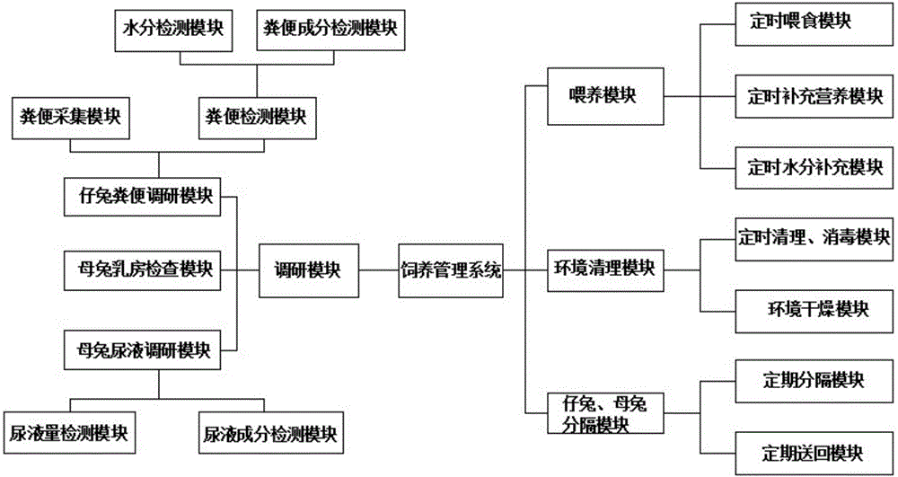 Breeding management method for breast-feeding female rabbit