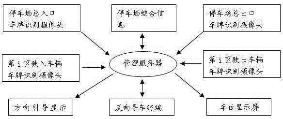 Intelligent parking lot management method