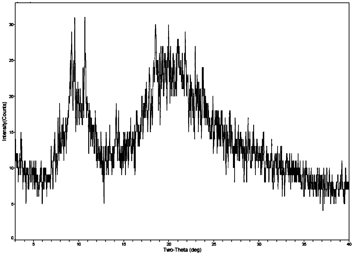 A kind of method for preparing amorphous romidepsin