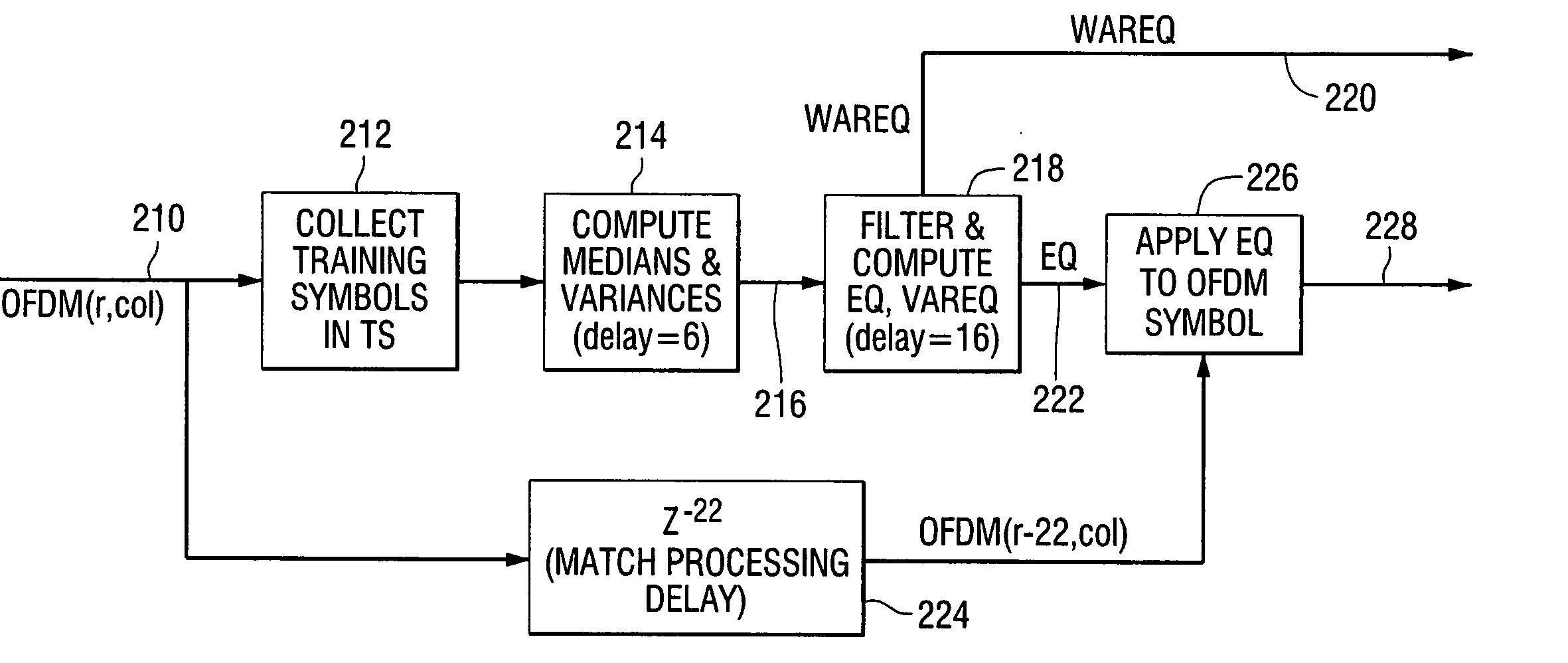 Equalizer for AM in-band on-channel radio receivers