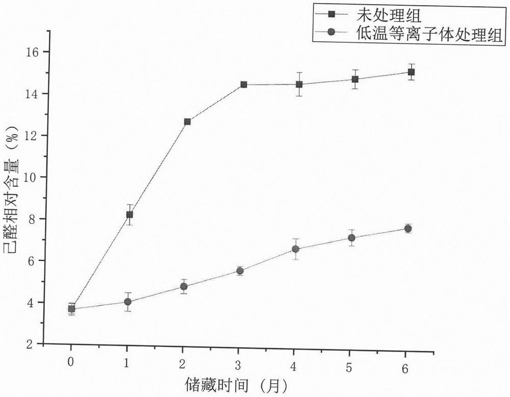 Method for stabilizing volatile odor characteristic substances in low-temperature plasma-assisted rice storage process