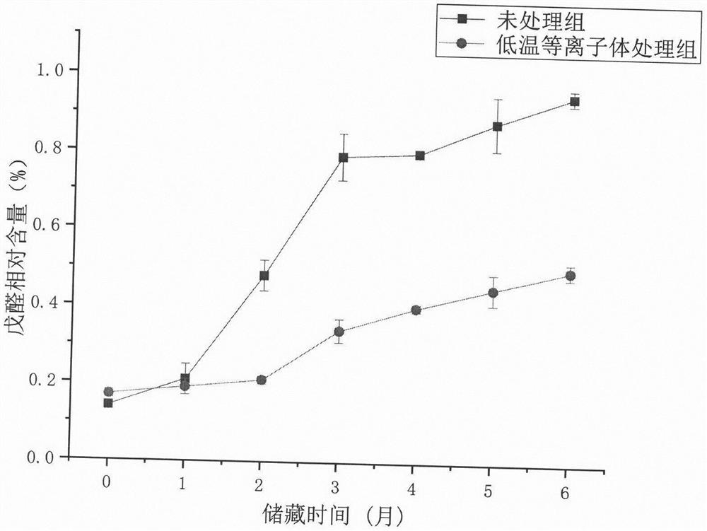 Method for stabilizing volatile odor characteristic substances in low-temperature plasma-assisted rice storage process