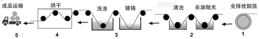 Metal material obtained by method for regulating and controlling crystal face orientation of metal coating and application of metal material