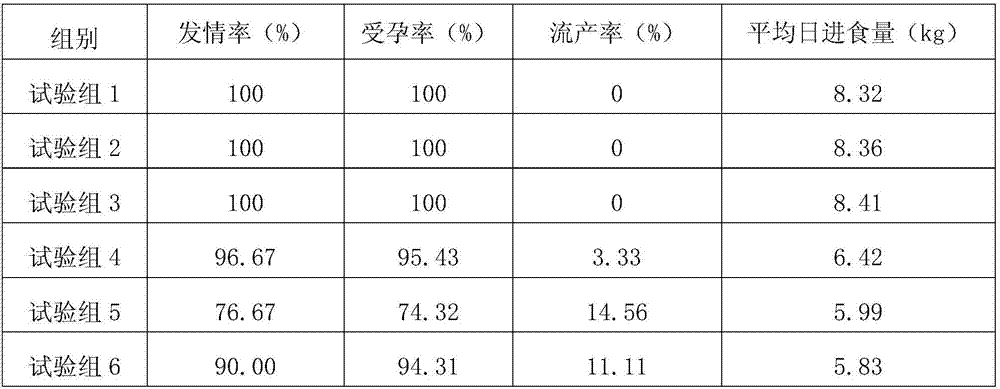 Water buffalo feed as well as preparation and application of water buffalo feed