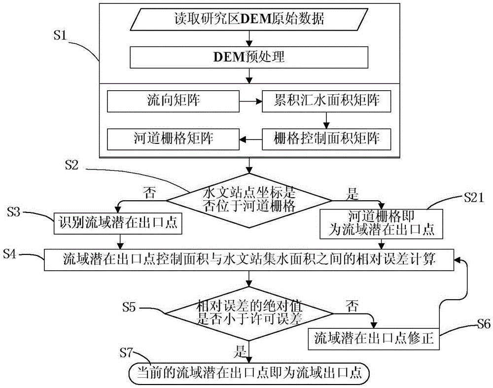 A Method for Automatically Identifying Exit Points in Watershed Digitization Process