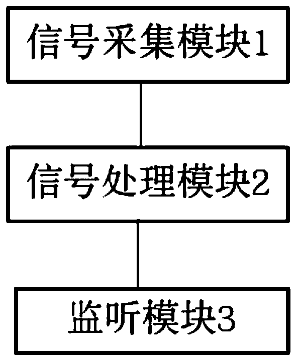 Monitoring system for monitoring fetal heart and fetal heart monitor