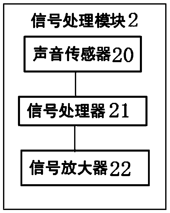 Monitoring system for monitoring fetal heart and fetal heart monitor