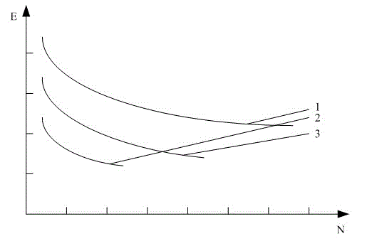 Method for estimating remaining life of asphalt pavement of freeway