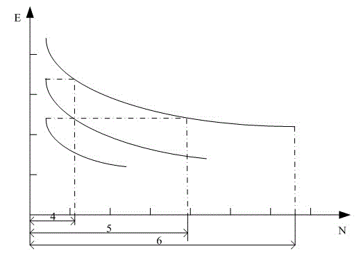 Method for estimating remaining life of asphalt pavement of freeway