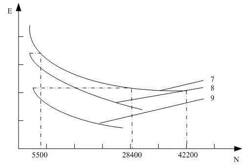 Method for estimating remaining life of asphalt pavement of freeway