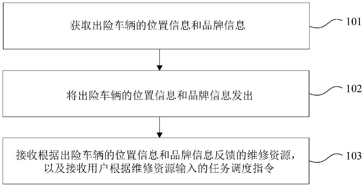 Maintenance task scheduling method, client and server