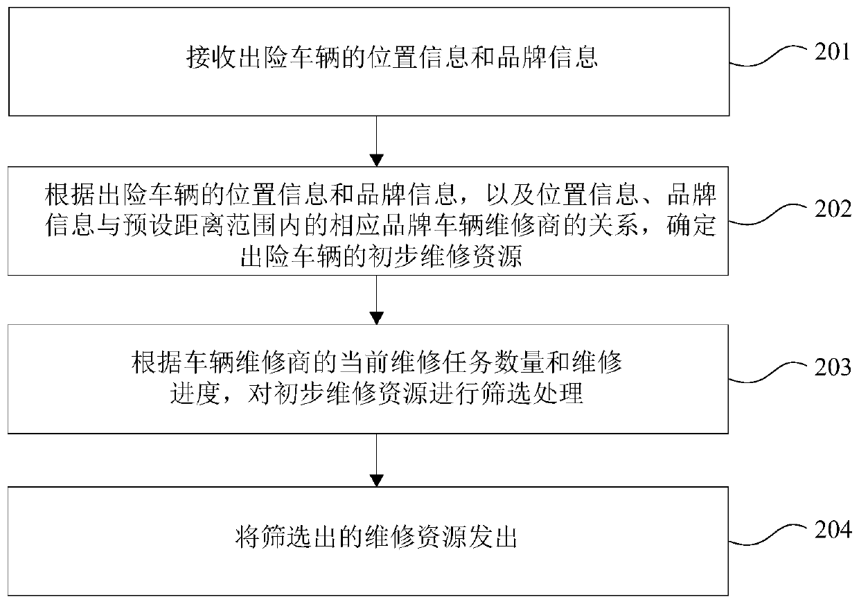 Maintenance task scheduling method, client and server