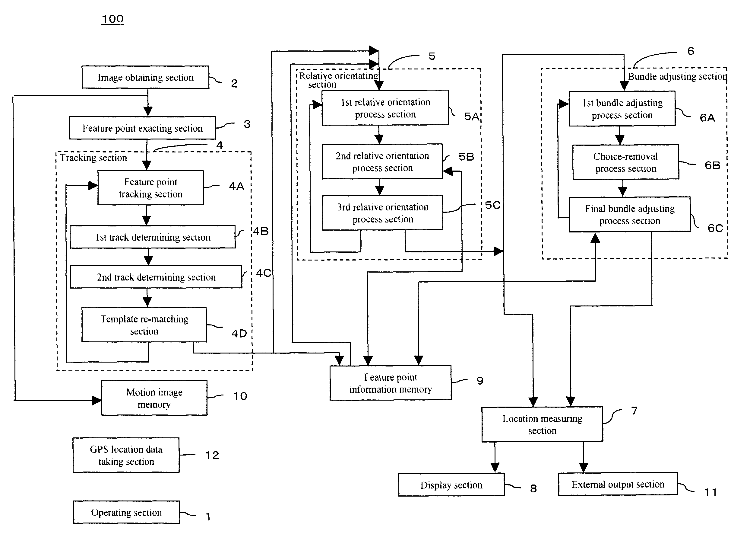 Location measuring device and method