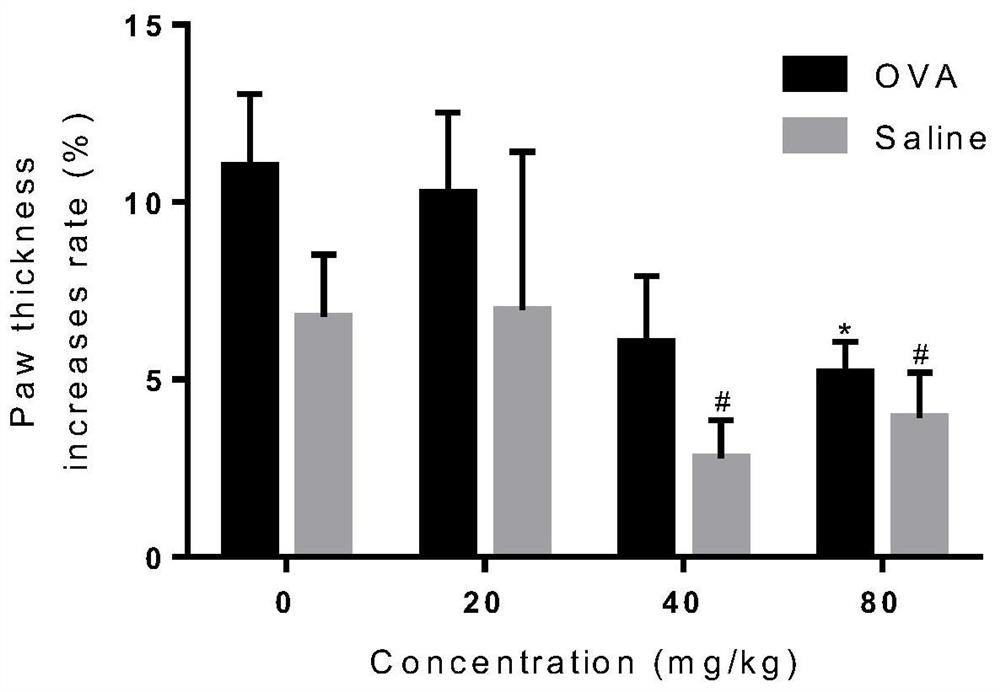 Application of Licochalcone A in preparation of antiallergic drug