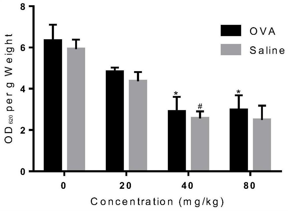 Application of Licochalcone A in preparation of antiallergic drug