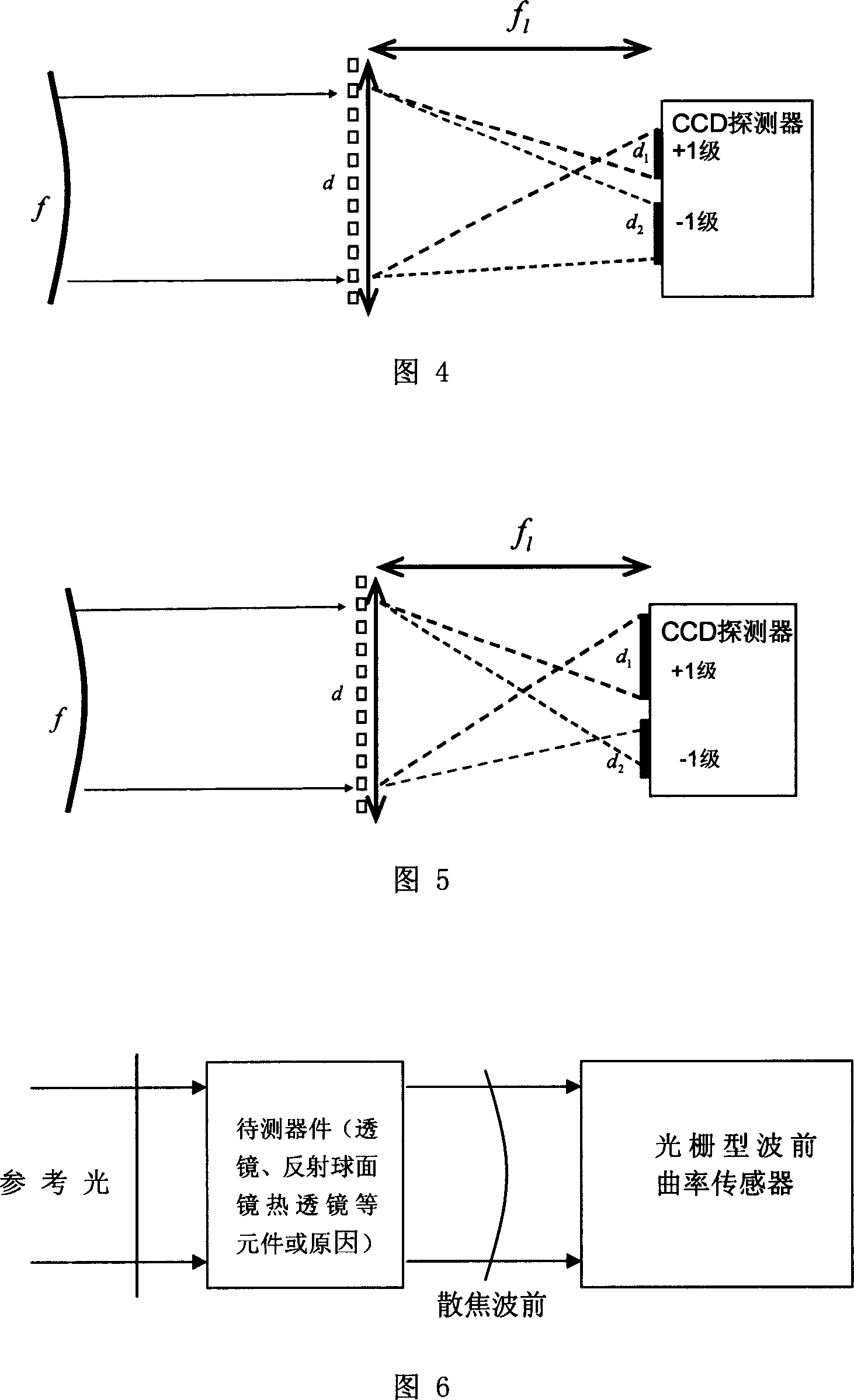 Method for measuring focus and equivalent f coefficient using optical grating type wave-front curvature sensing unit