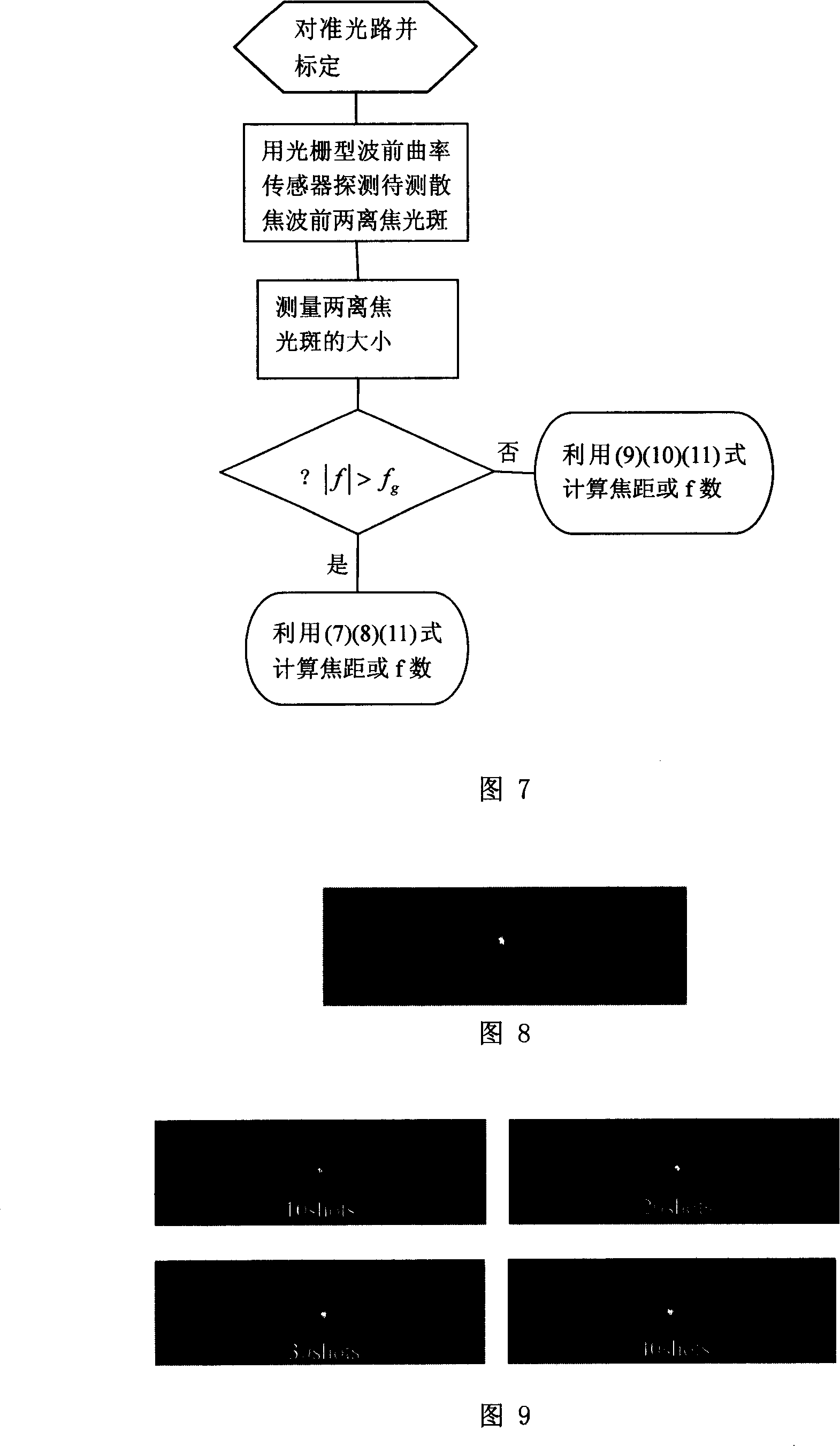 Method for measuring focus and equivalent f coefficient using optical grating type wave-front curvature sensing unit