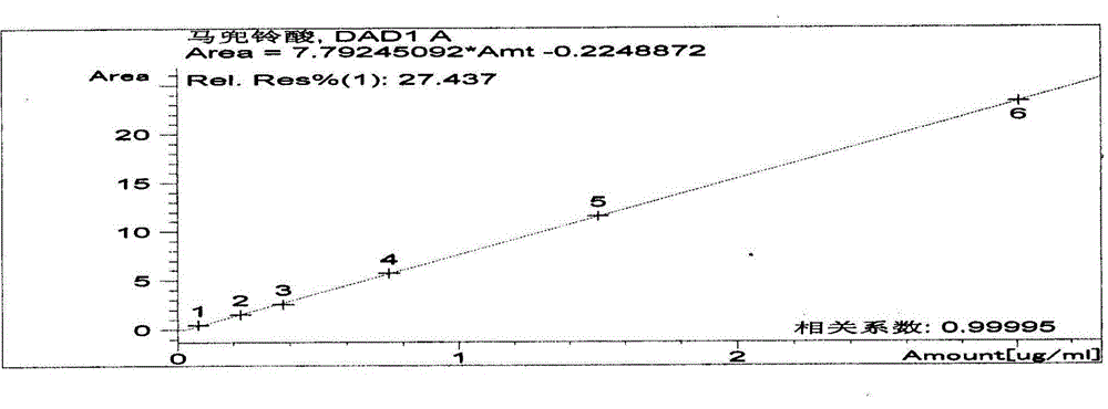 Method for detecting content of four disabled components in flavors and fragrances