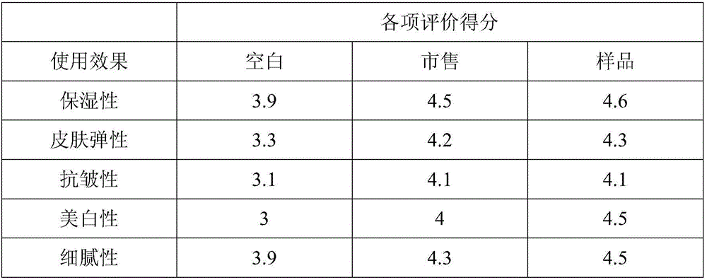 Skin-whitening, wrinkle-resisting and skin-protecting oil and preparing method thereof