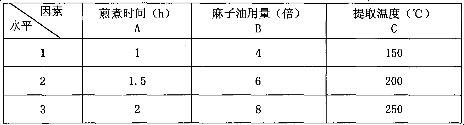 Skin wound treating ointment and preparation method thereof