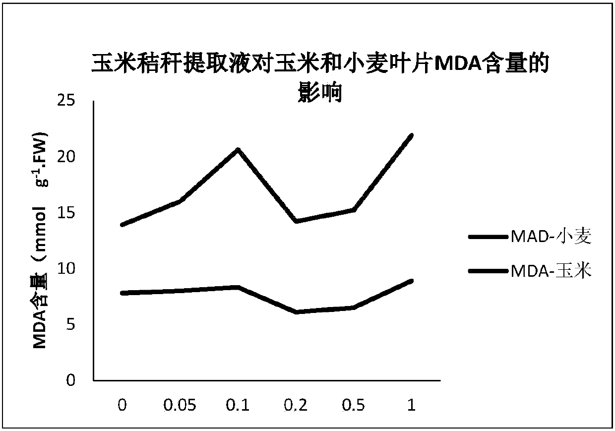 Method for increasing utilization rate of nutrient elements after straw returning to field