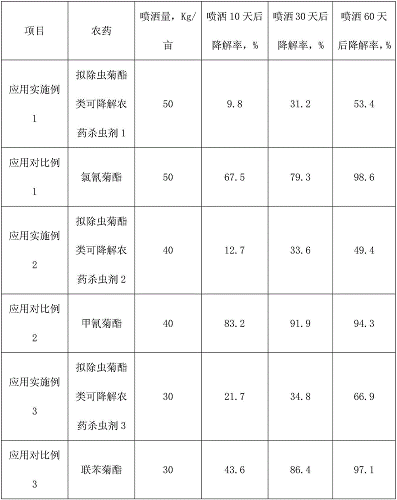 Preparation method of pyrethroid degradable pesticide insecticide and pesticide insecticide prepared by method