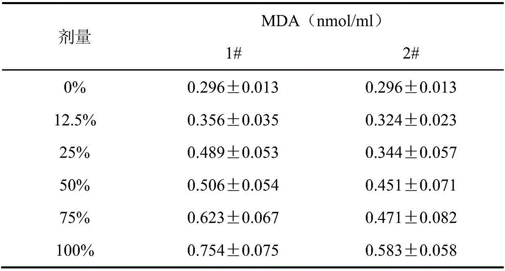 Method for detecting influences of buccal cigarette product on lipid peroxidation of cells