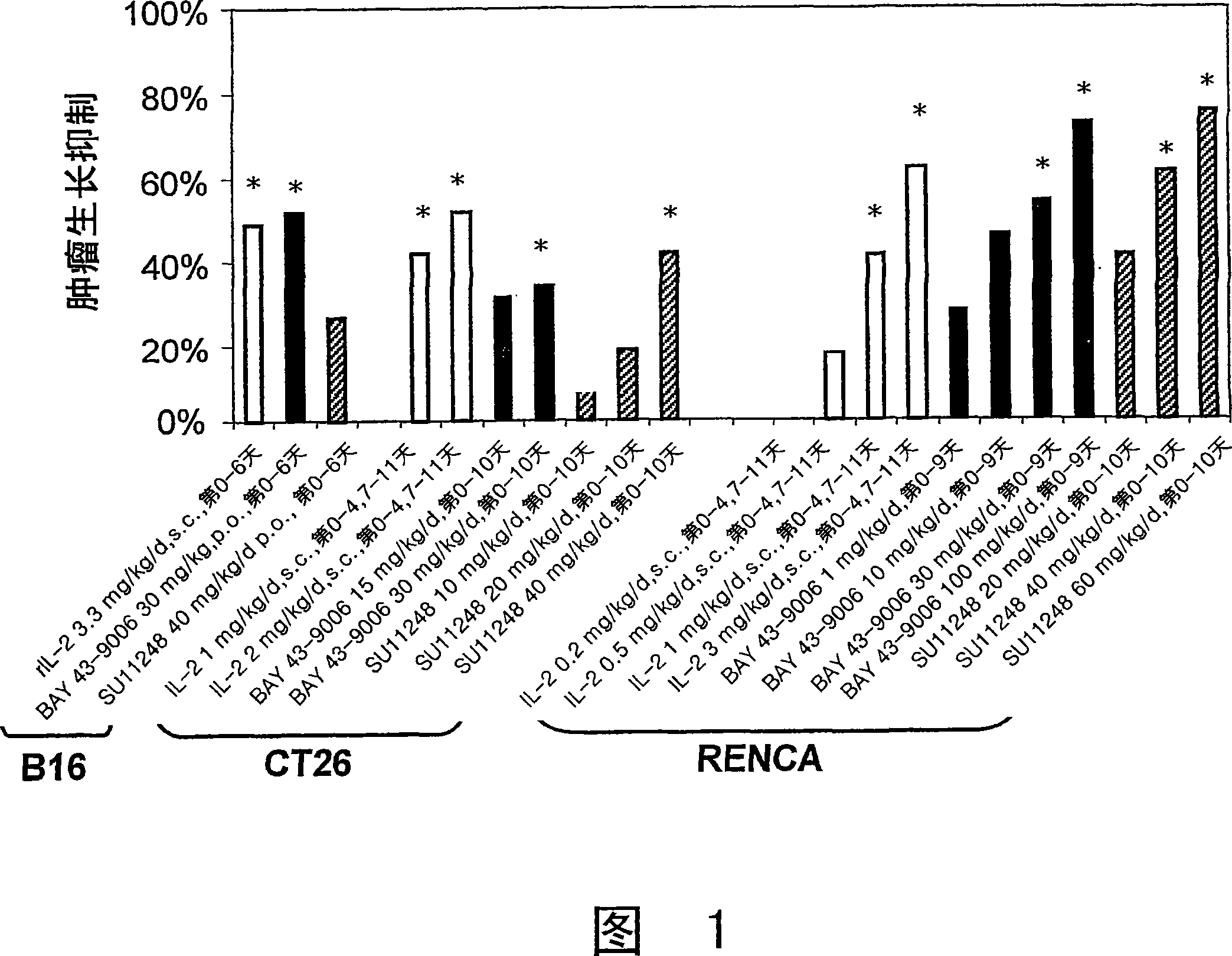 Antiangiogenic agents and aldesleukin