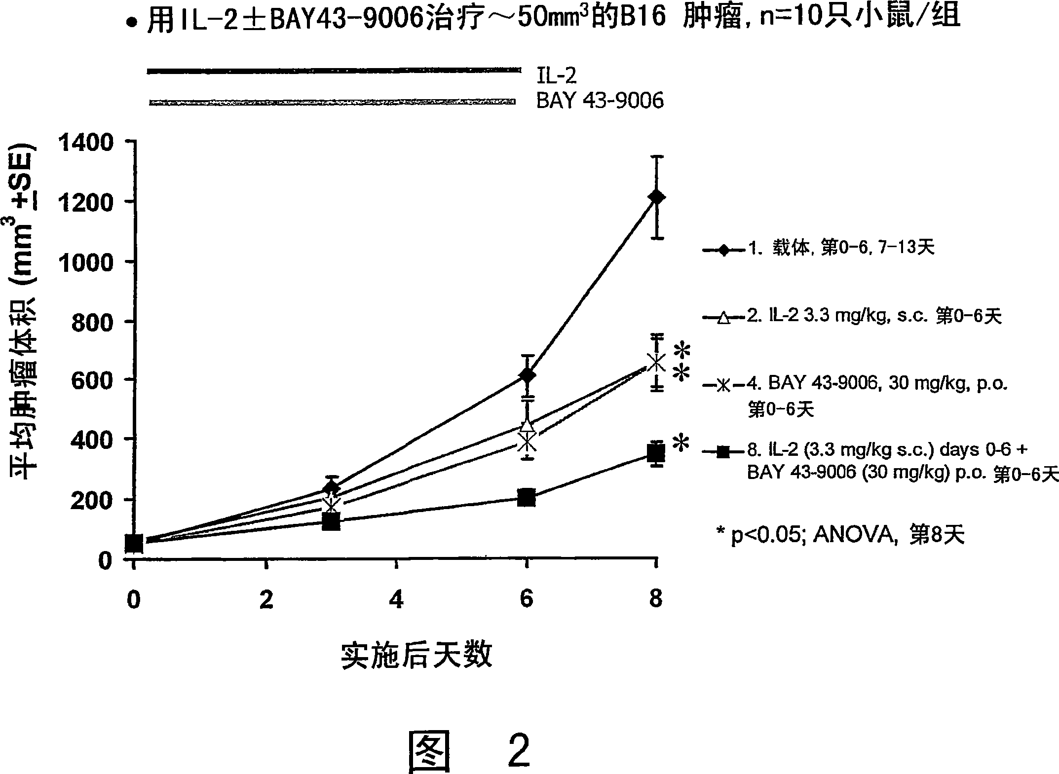 Antiangiogenic agents and aldesleukin