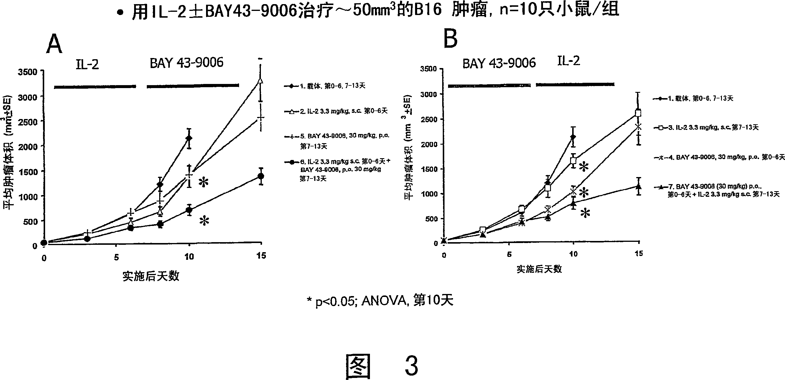 Antiangiogenic agents and aldesleukin