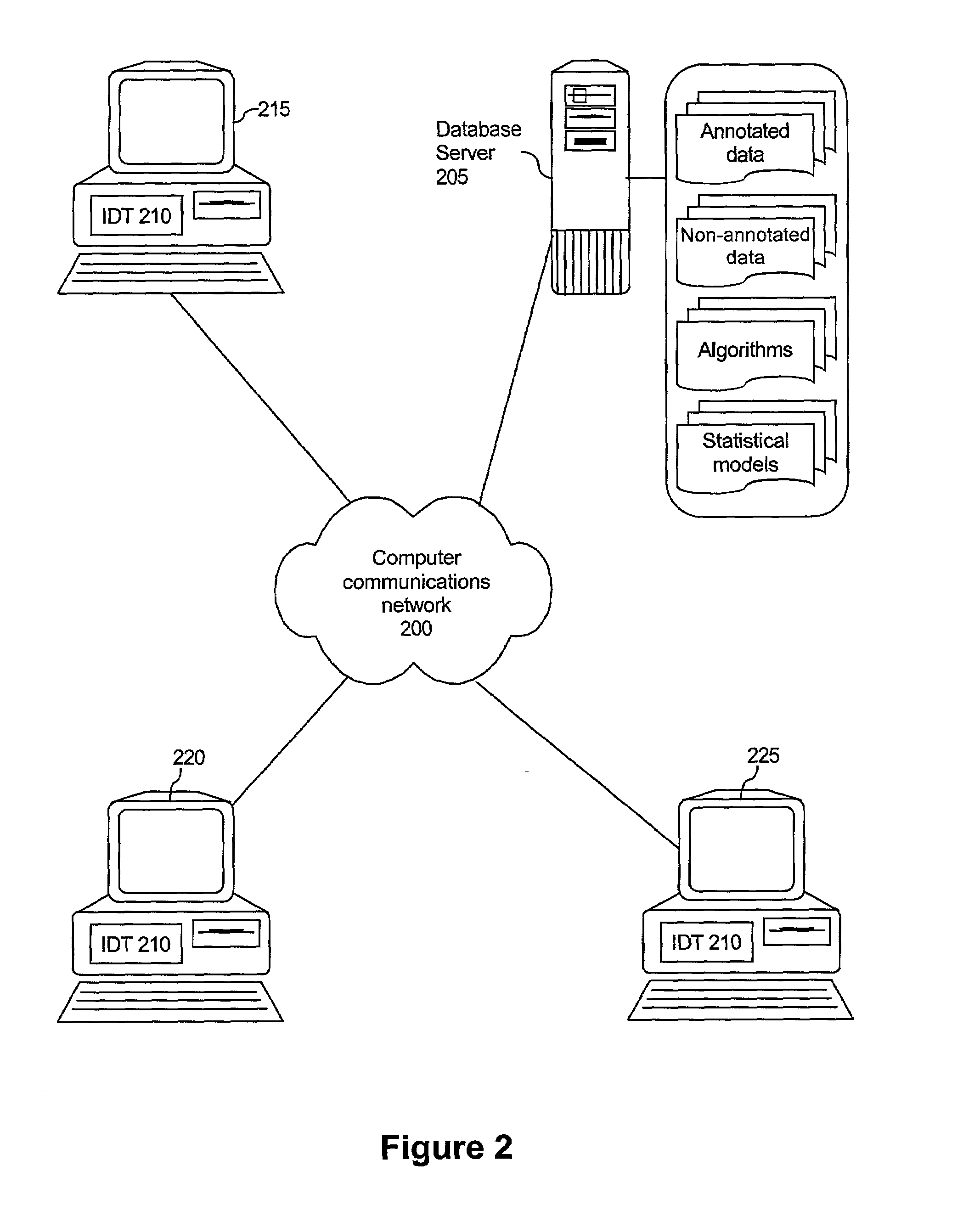 Integrated development tool for building a natural language understanding application