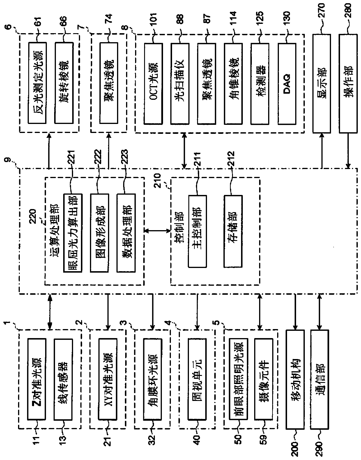 Ophthalmologic apparatus and method of controlling the same