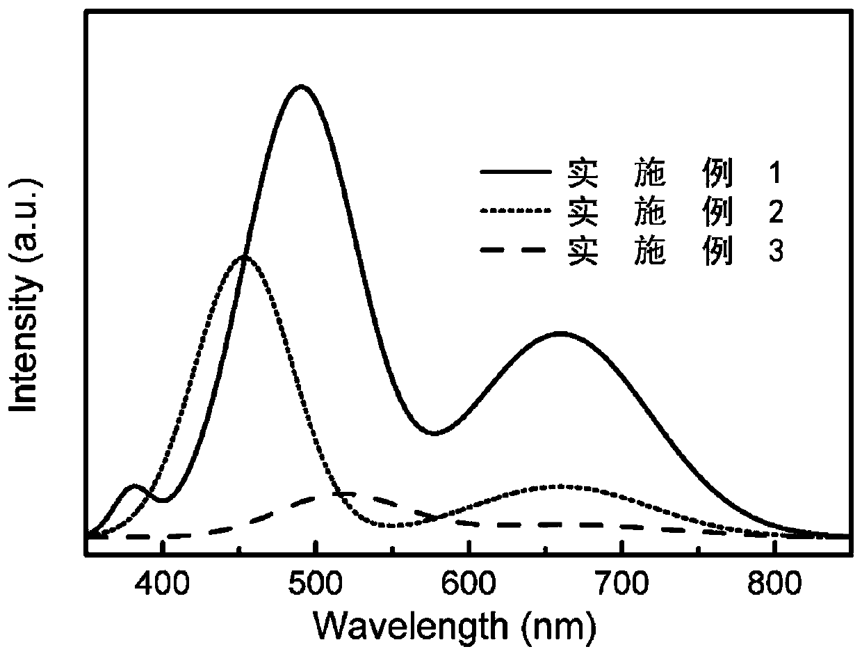 LED containing PMOT:PPV/ZnO:Cu/ZnO:Al heterojunction and preparation method thereof