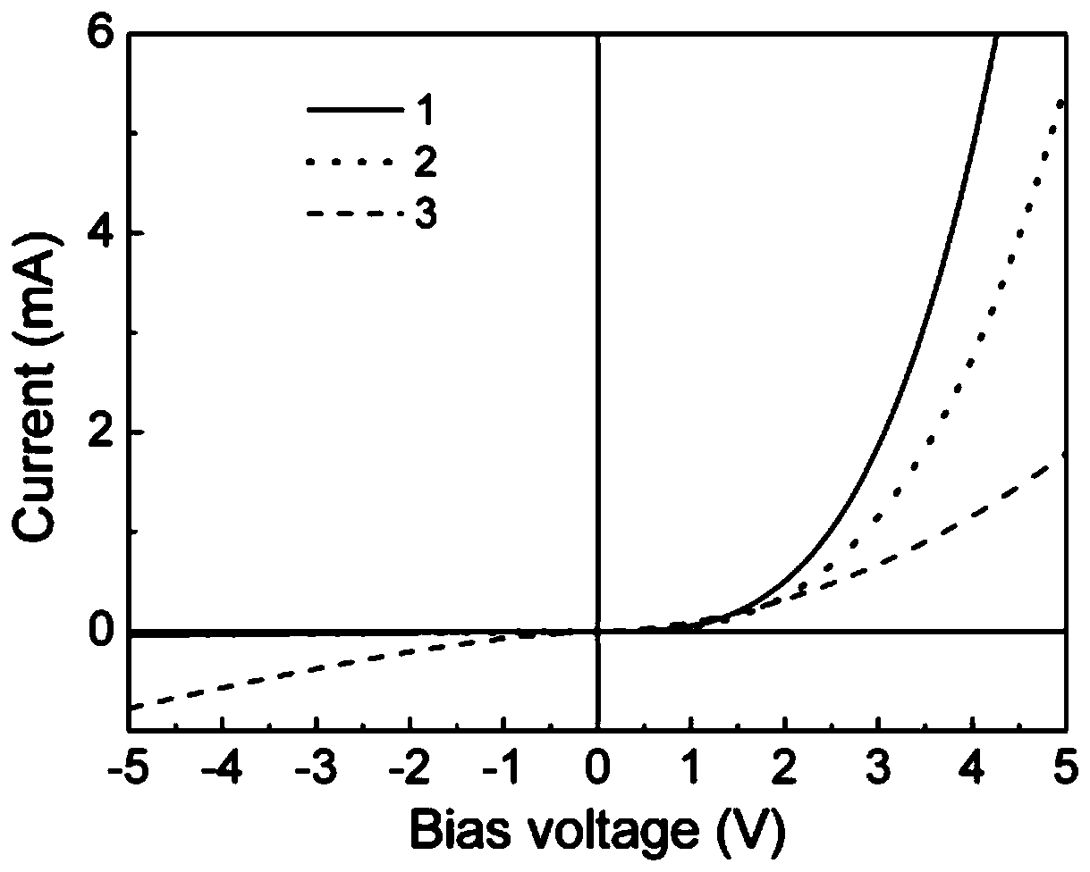 LED containing PMOT:PPV/ZnO:Cu/ZnO:Al heterojunction and preparation method thereof