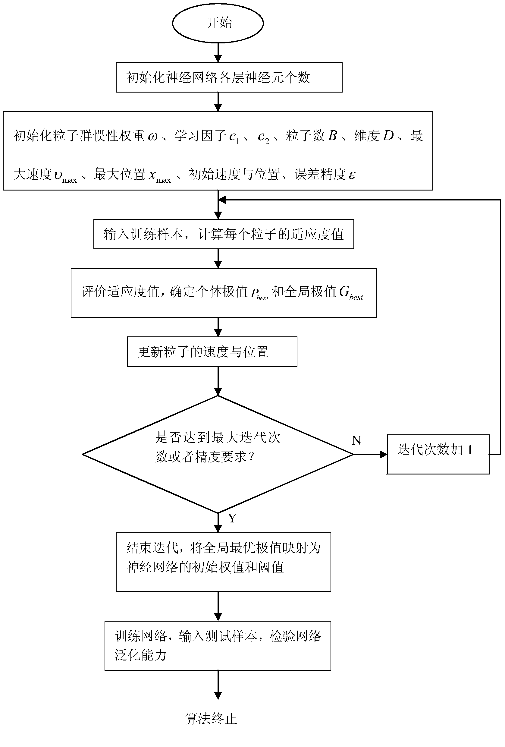 Human face recognition method based on local binary value and PSO BP neural network