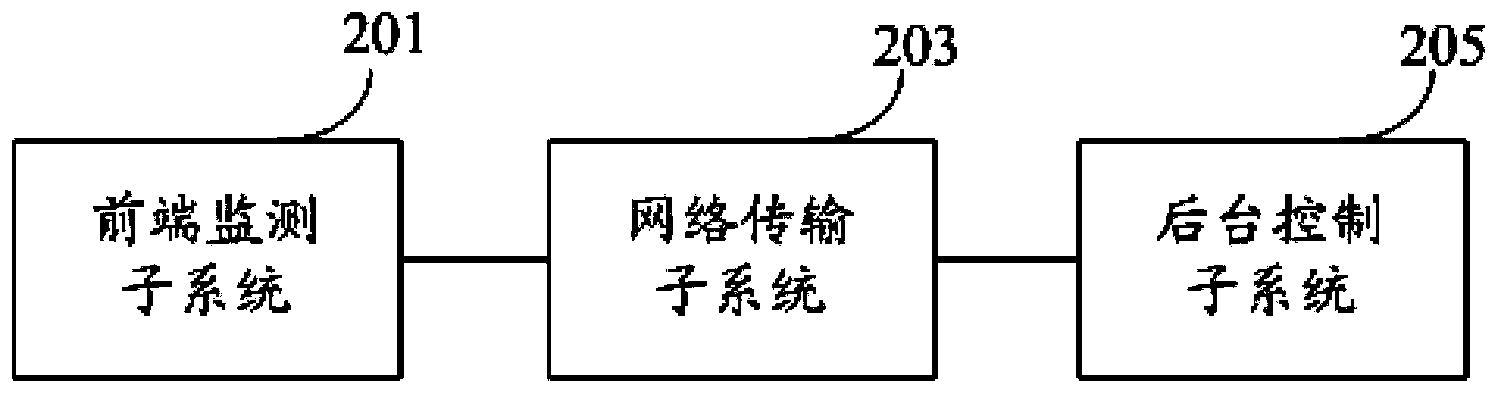 Nuclear power station perimeter detection early warning analysis method and system