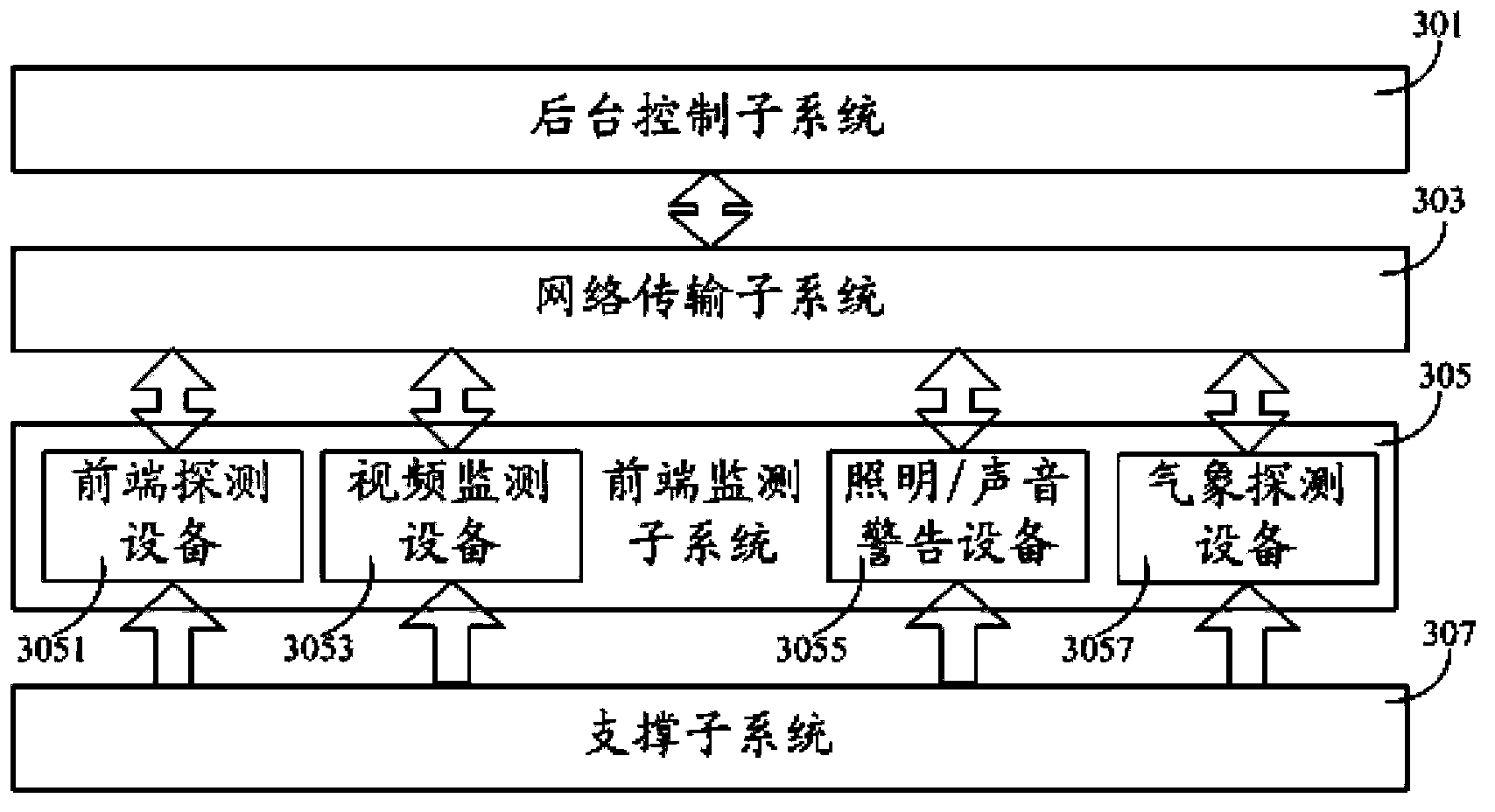 Nuclear power station perimeter detection early warning analysis method and system