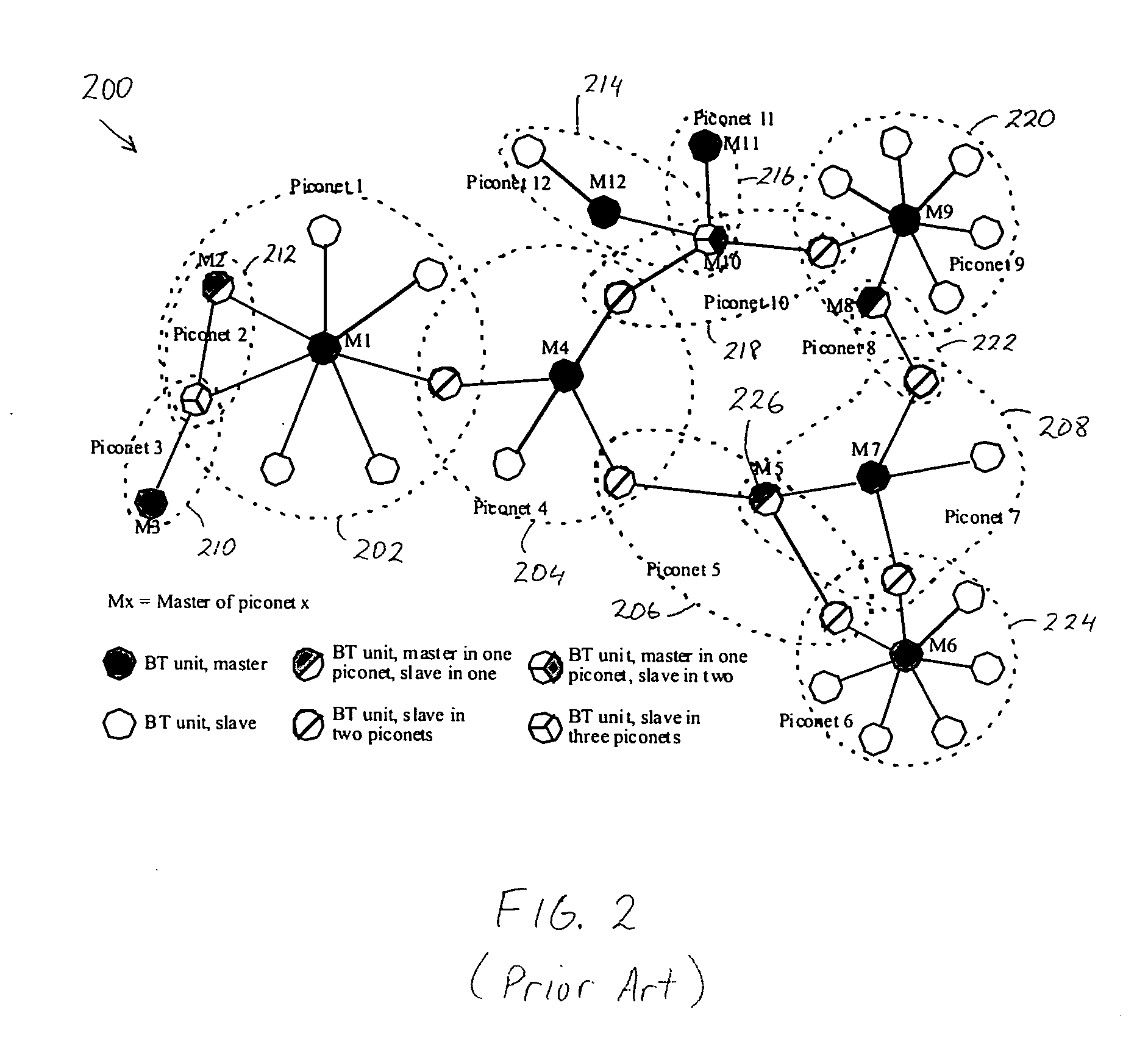 Bridging between a Bluetooth scatternet and an Ethernet LAN