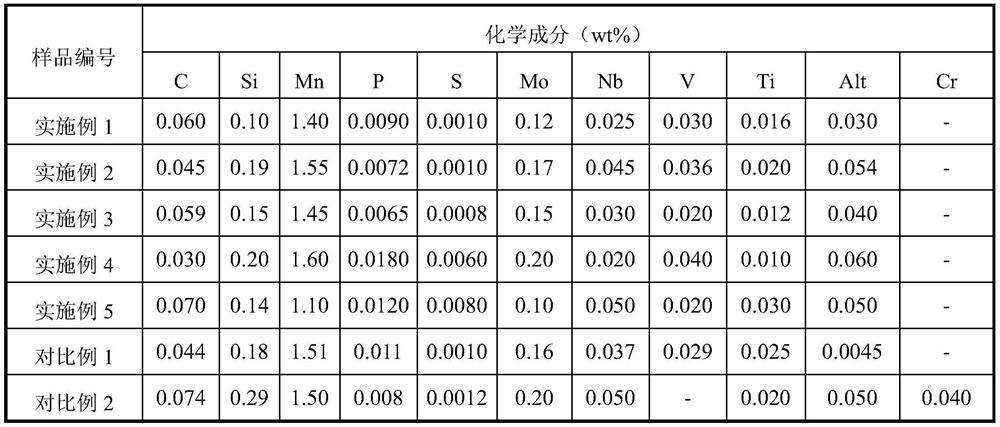 Subsea pipeline steel plate coil with excellent low-temperature CTOD performance and production process thereof