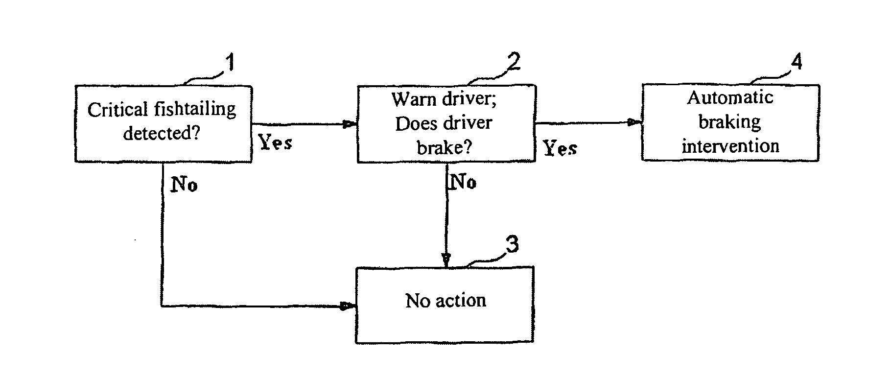 Method for assisting the driver of a motor vehicle with a fishtailing trailer