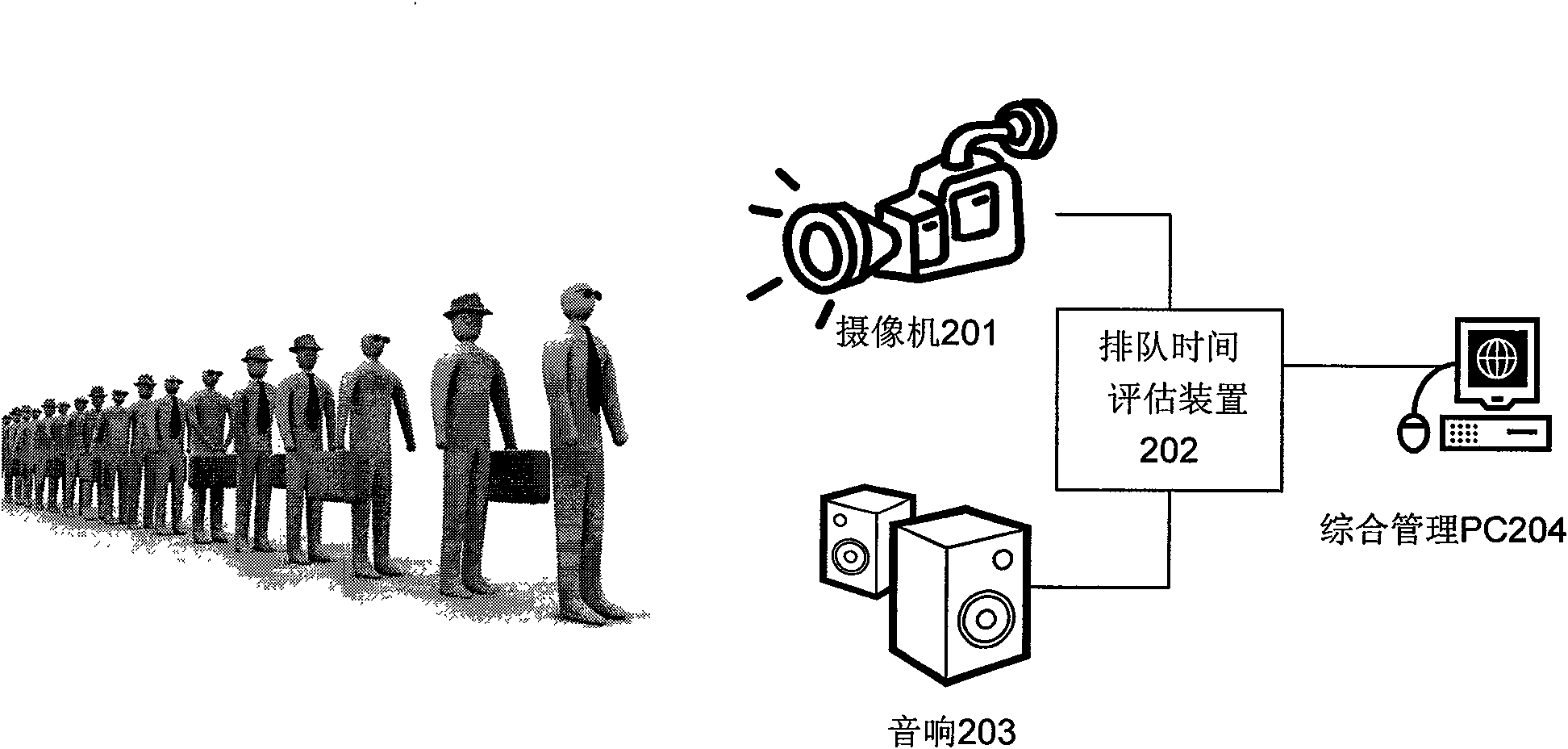 Method for evaluating queuing time based on vision