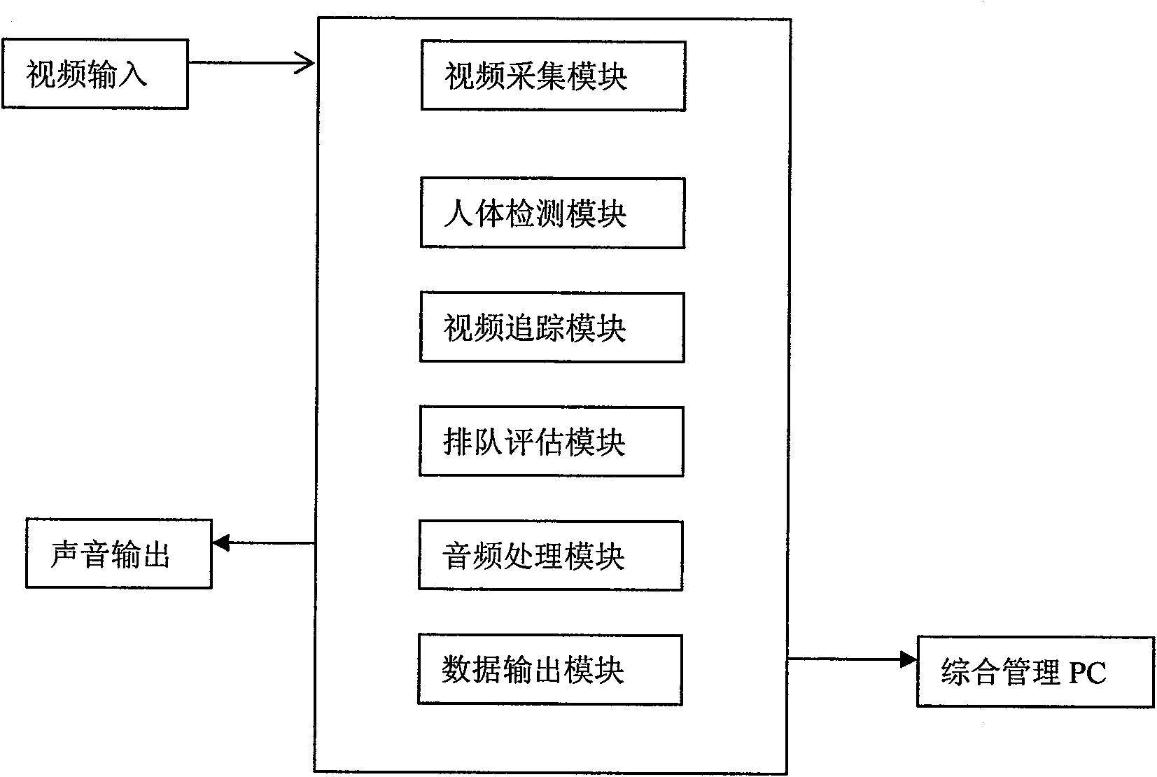 Method for evaluating queuing time based on vision