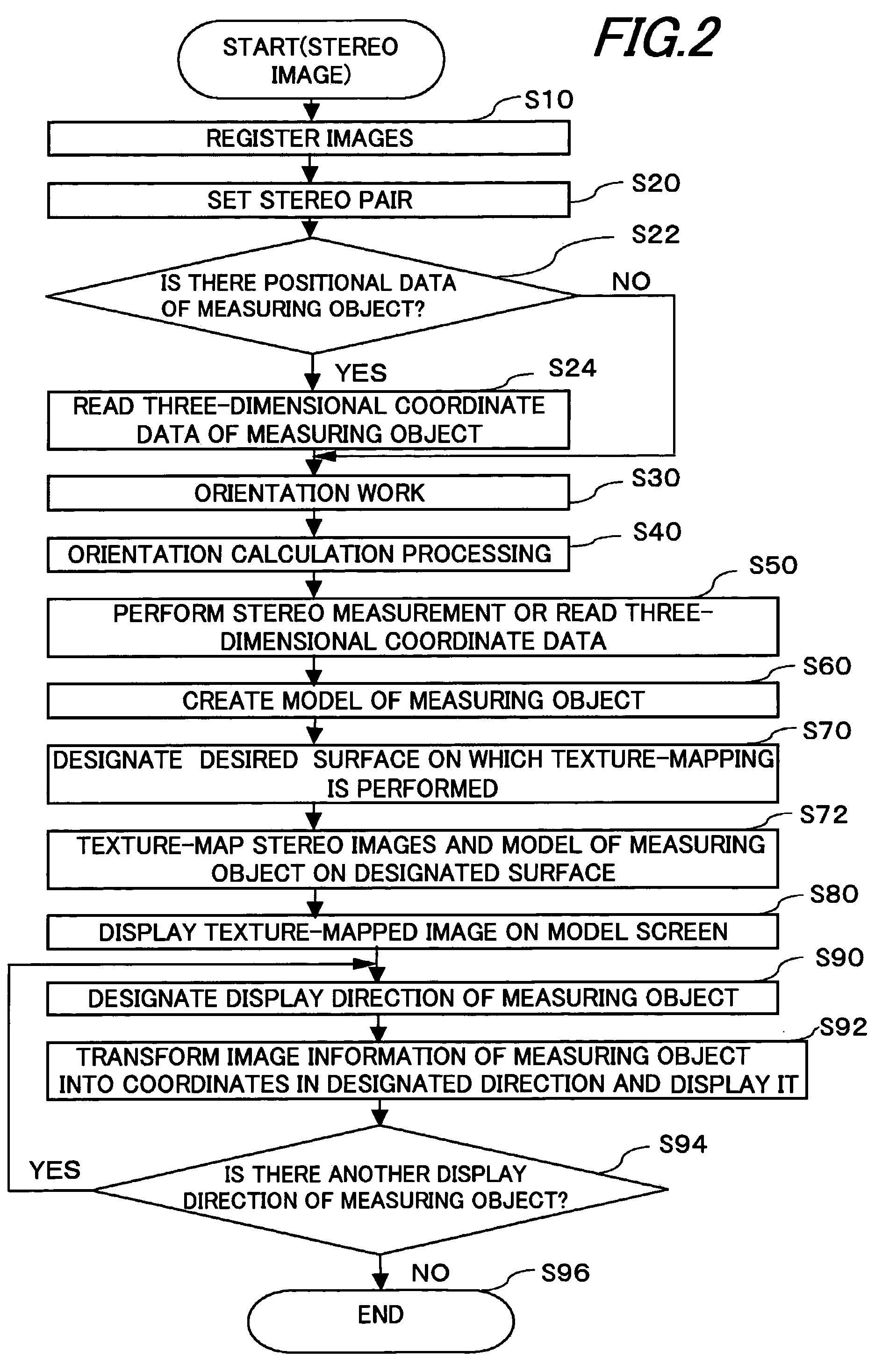 Three-dimensional image display apparatus and method