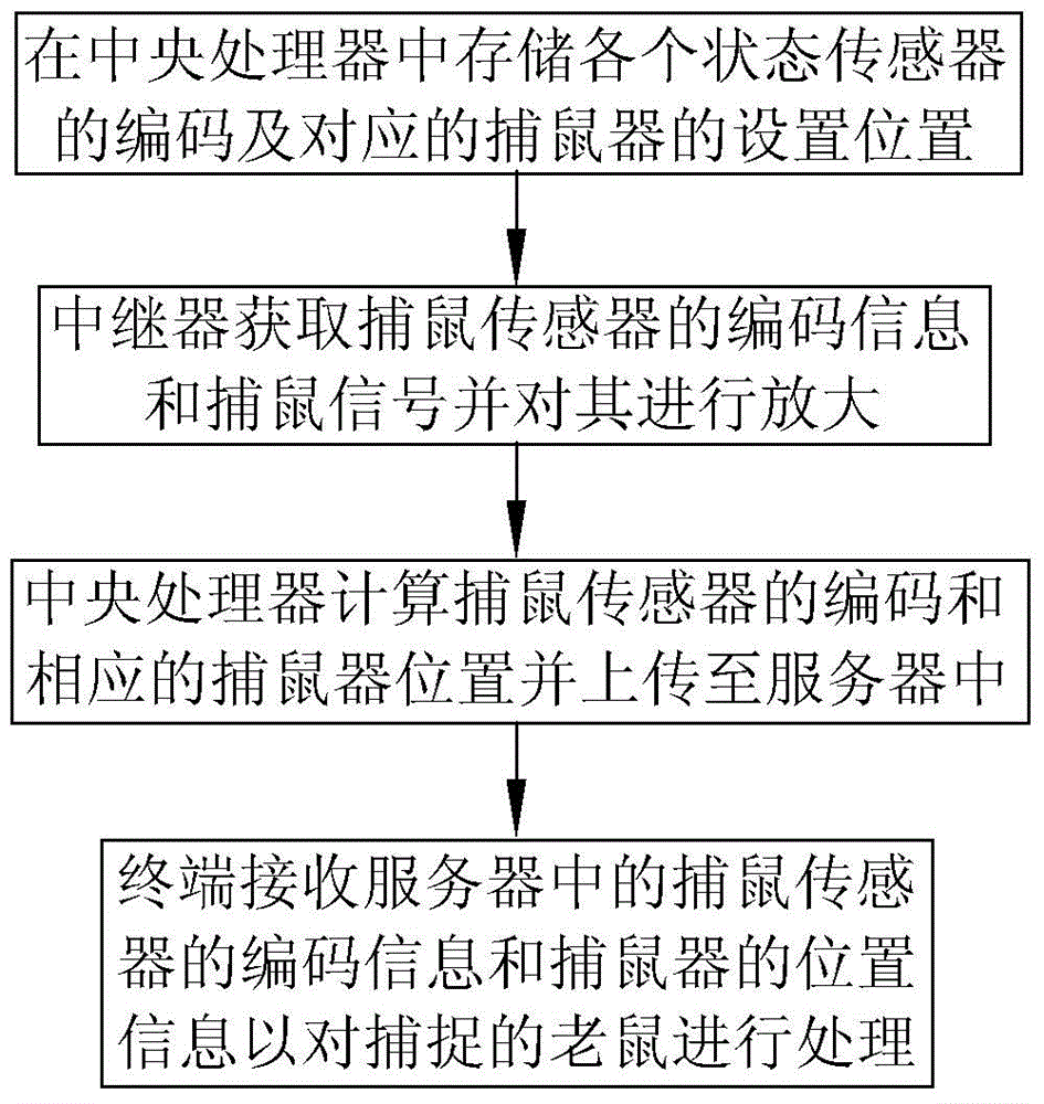 Mouse catching positioning system and method