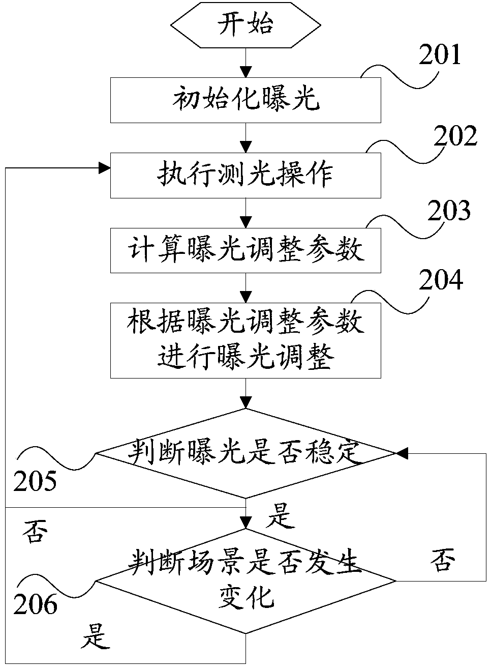 Shooting parameter adjusting method and mobile terminal